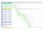 project planning scheduling estimation and bid preparation